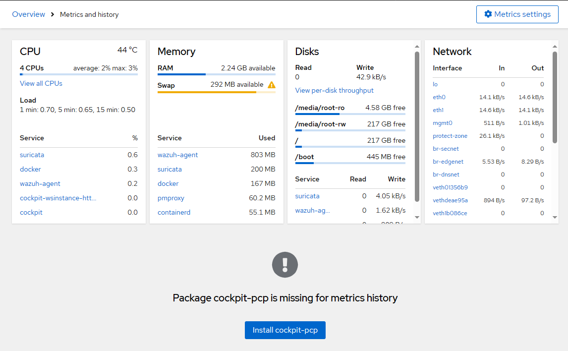 admin-interface-metrics.png