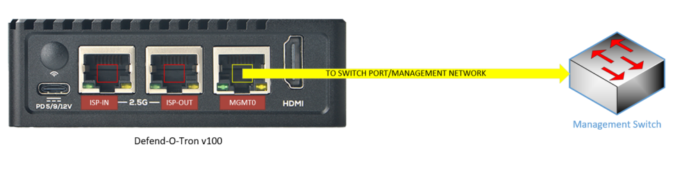 connect-management-switch-port.png