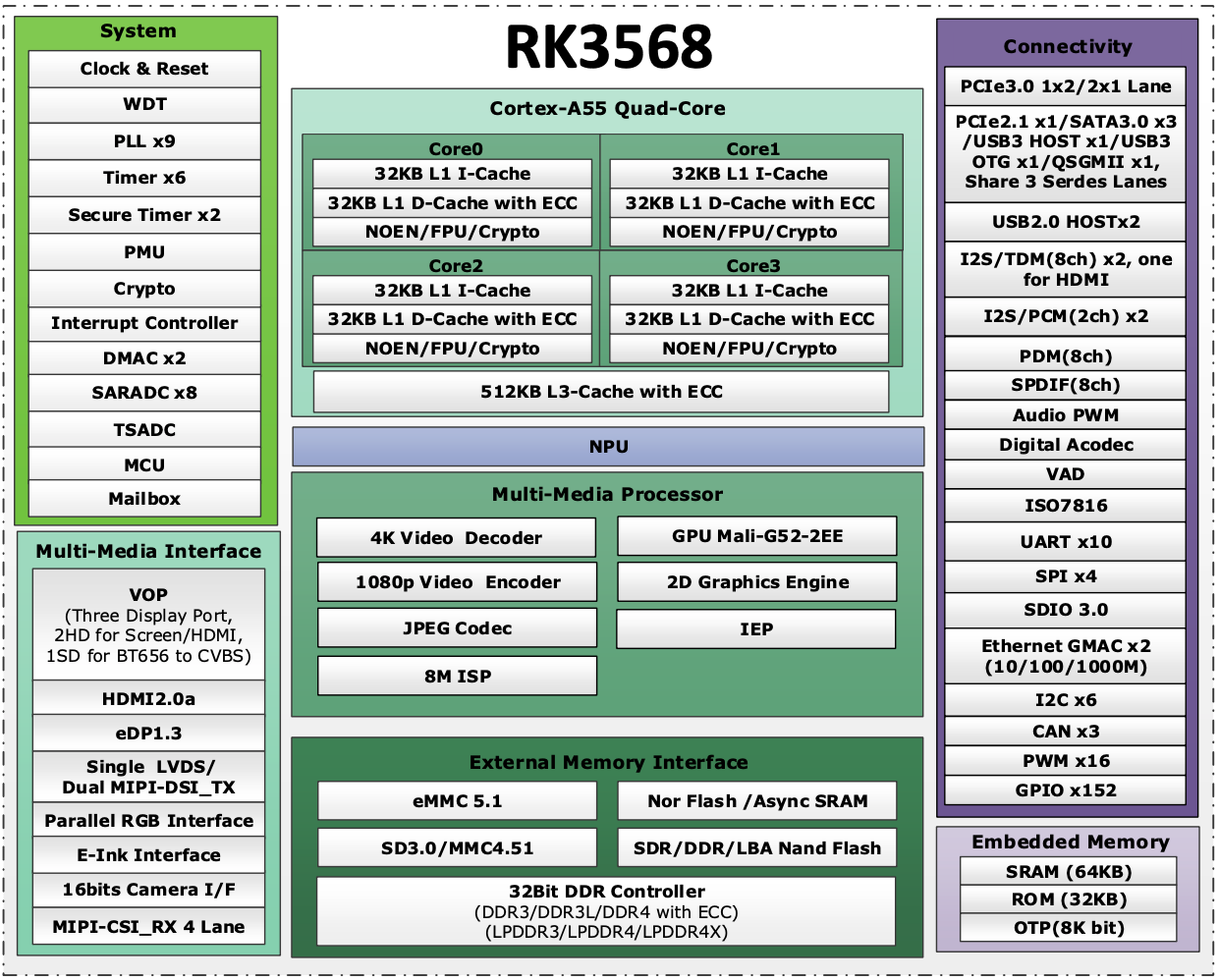 rk3568-block-diagram.png